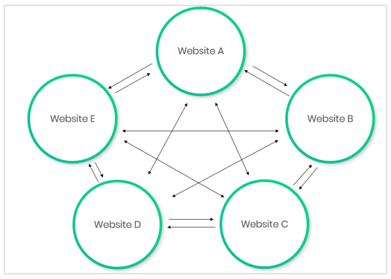 grafica di una link farm